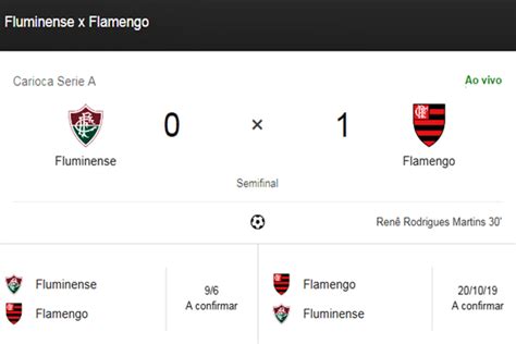 flamengo x fluminense hoje placar